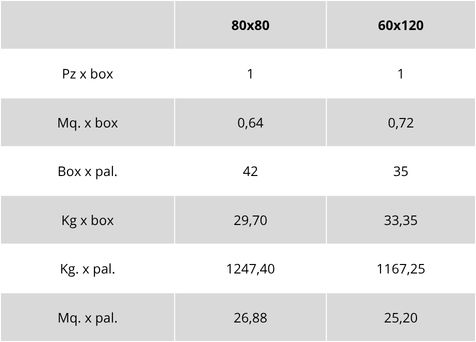 Weight and packaging table for Ambrosia, Nyra line, outdoor tiles
